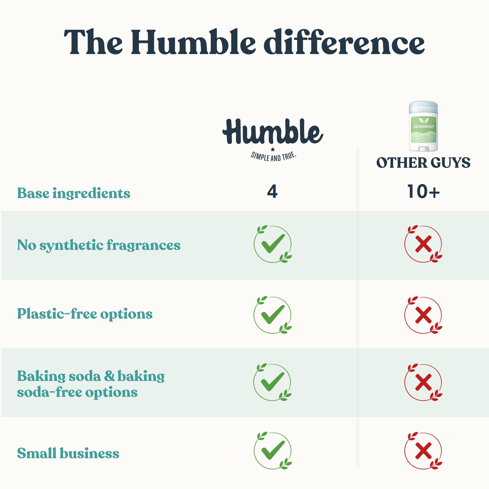Humble Brands All Natural Deodorant