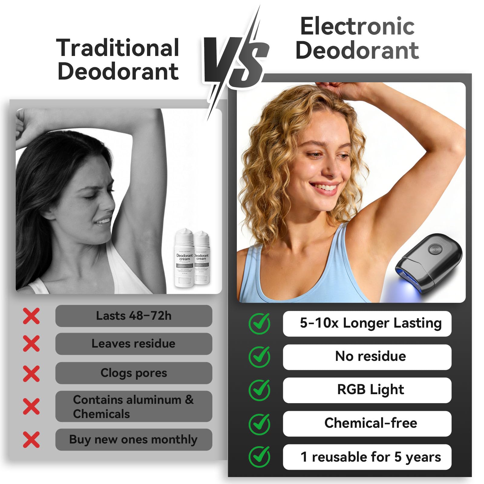Vreshlyt Electronic Deodorant Body Odor Control Protection Device of Aluminum Free Deodorant for Men Women, Light Wave Body Odor Eliminator for Men Women, Innovative Hygiene Essentials Product