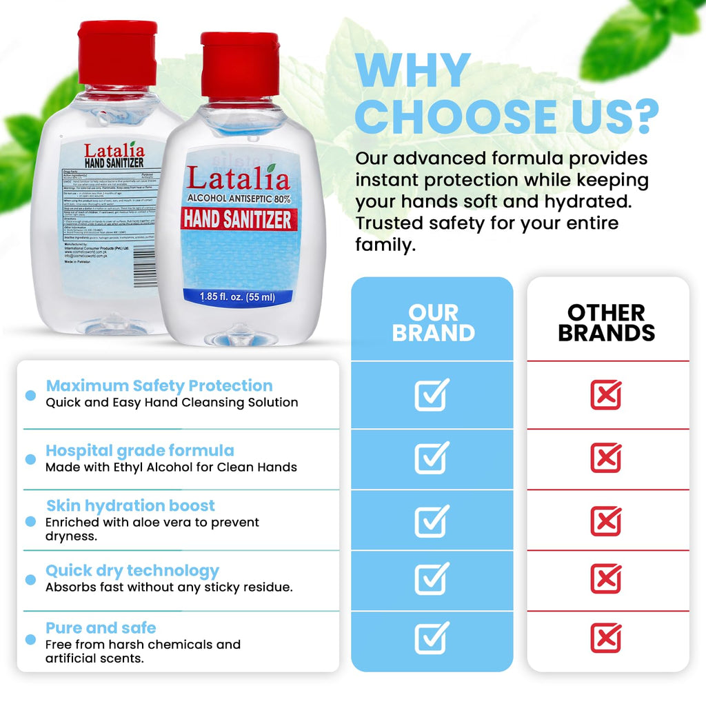 Latalia Mini Hand Sanitizer Travel Size Bulk | 80% Alcohol Gel Unscented Non Drying Moisturizing For Non-Sticky, Gentle & Fresh Hands Small Hand Sanitizer Bulk Anytime