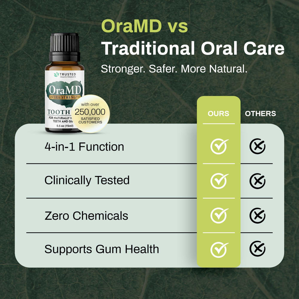 OraMD 4-in-1 Extra Stength Tooth Oil - Clinically Tested Gum Disease Treatment, Gingivitis Treatment and Sensitive Teeth and Gums - All-Natural
